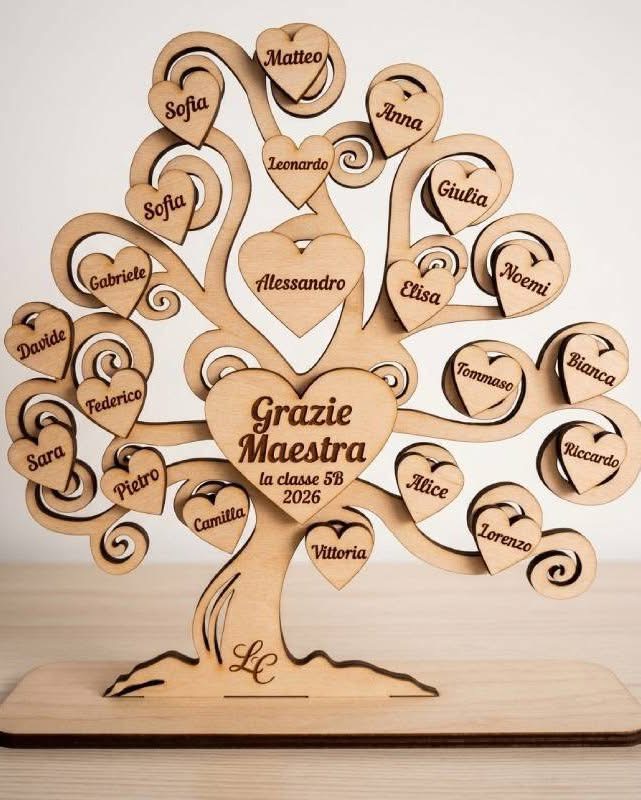 Anteprima di Albero con nomi per Maestre
